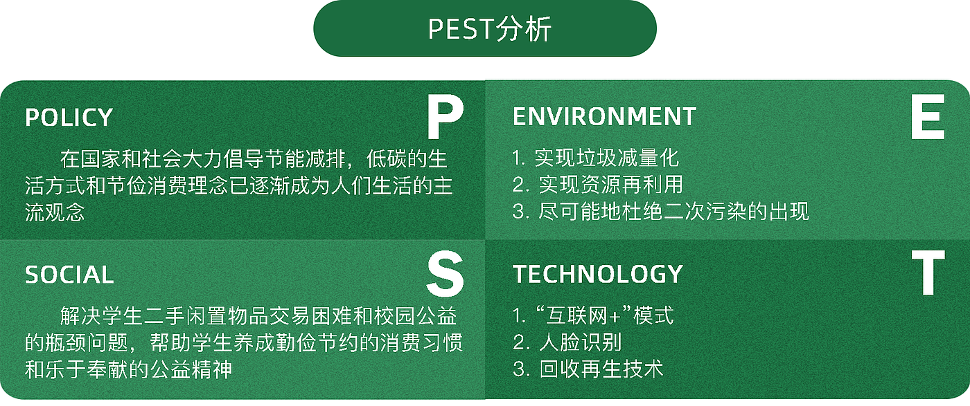 交互设计，大学生，捐赠，二手交易，公益，