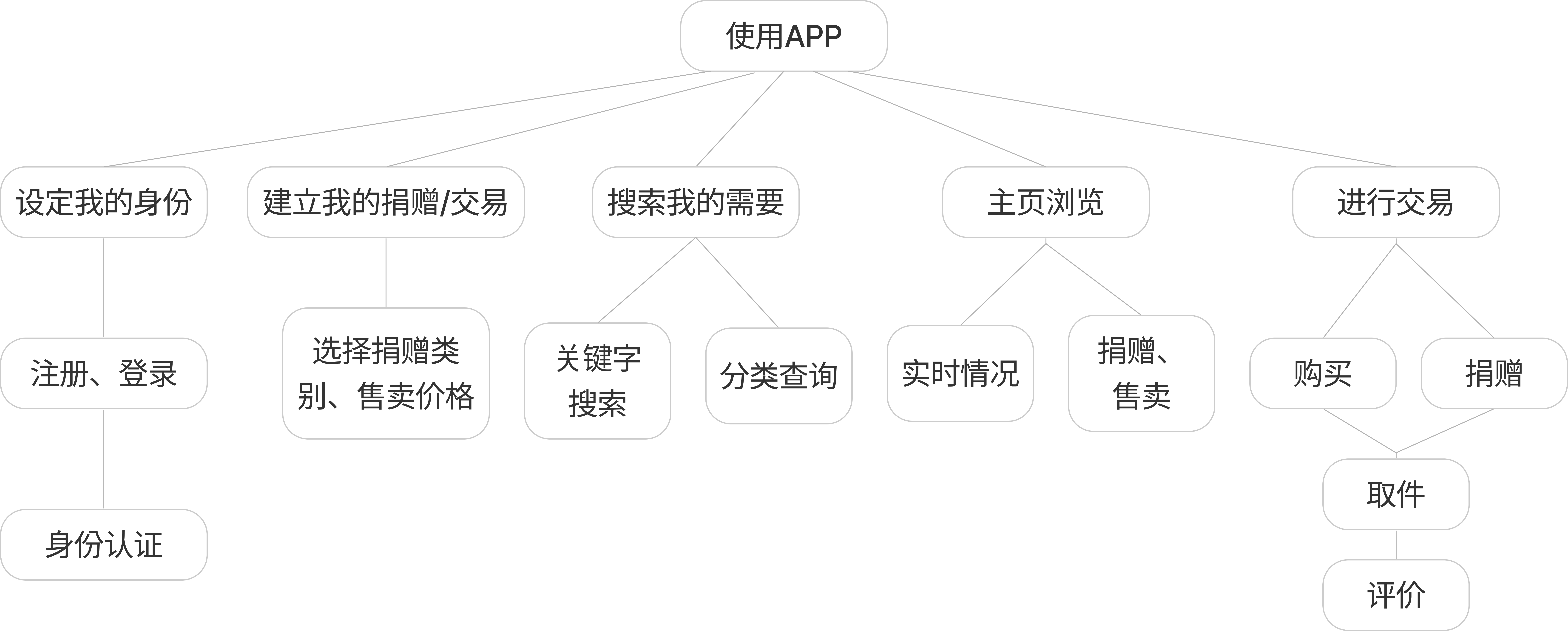 Interactive Design, College Students, Donations, Second-hand Transactions, Public Welfare，