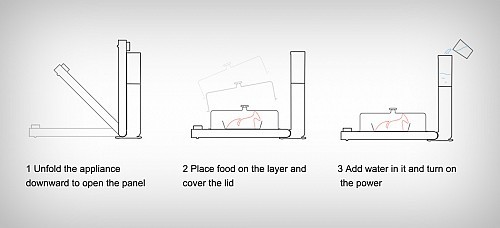 Steamed vegetables，heating，Microwave Oven，Kitchenware，cooking，