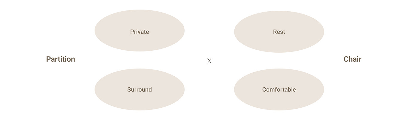 OUND，industrial design，product design，speaker，conceptual design，voice，