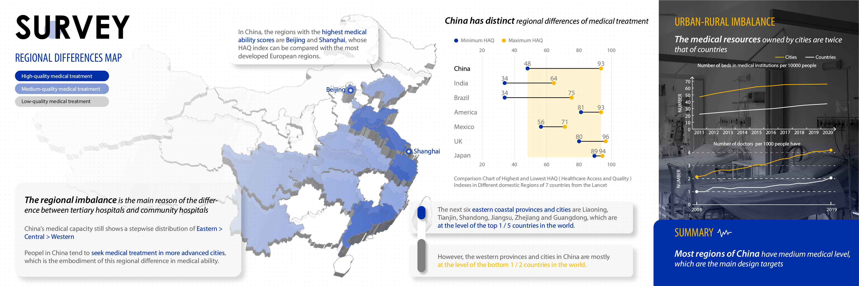 industrial design，Interaction design，Service design，
