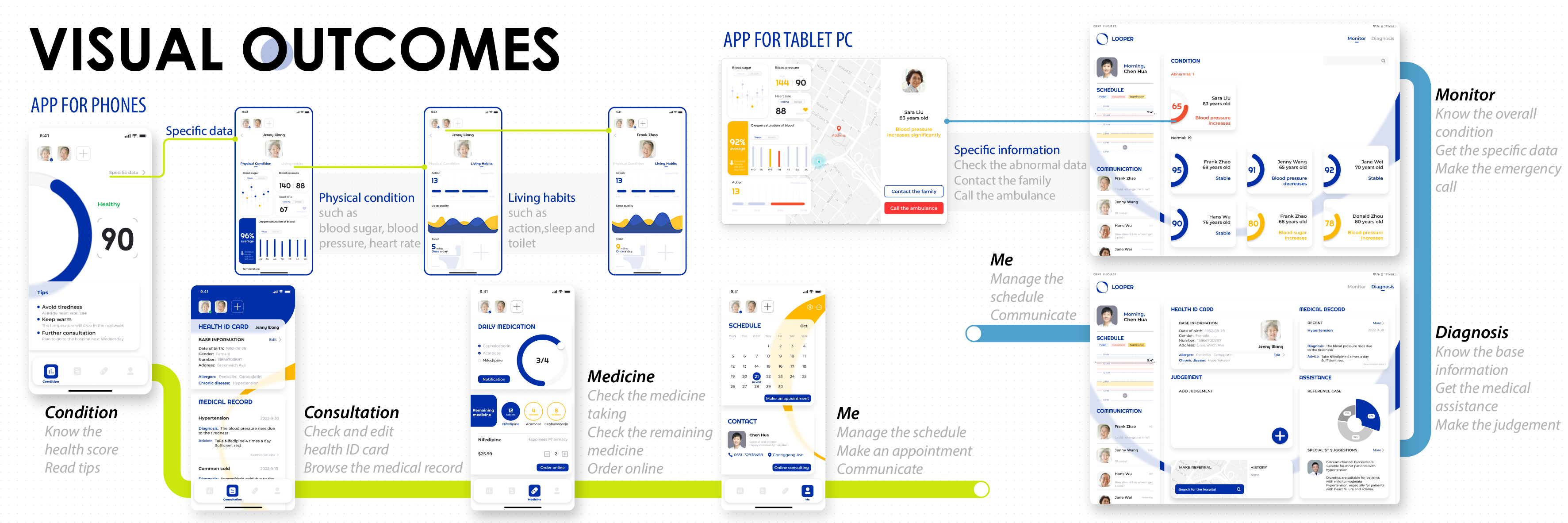 industrial design，Interaction design，Service design，