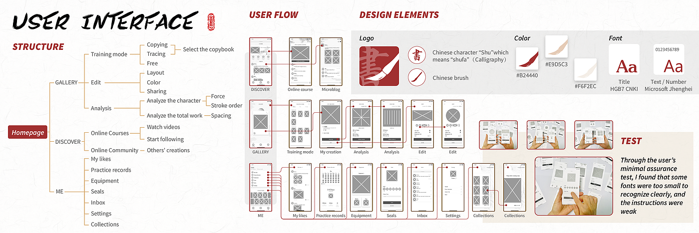 industrial design，Interaction design，Service design，