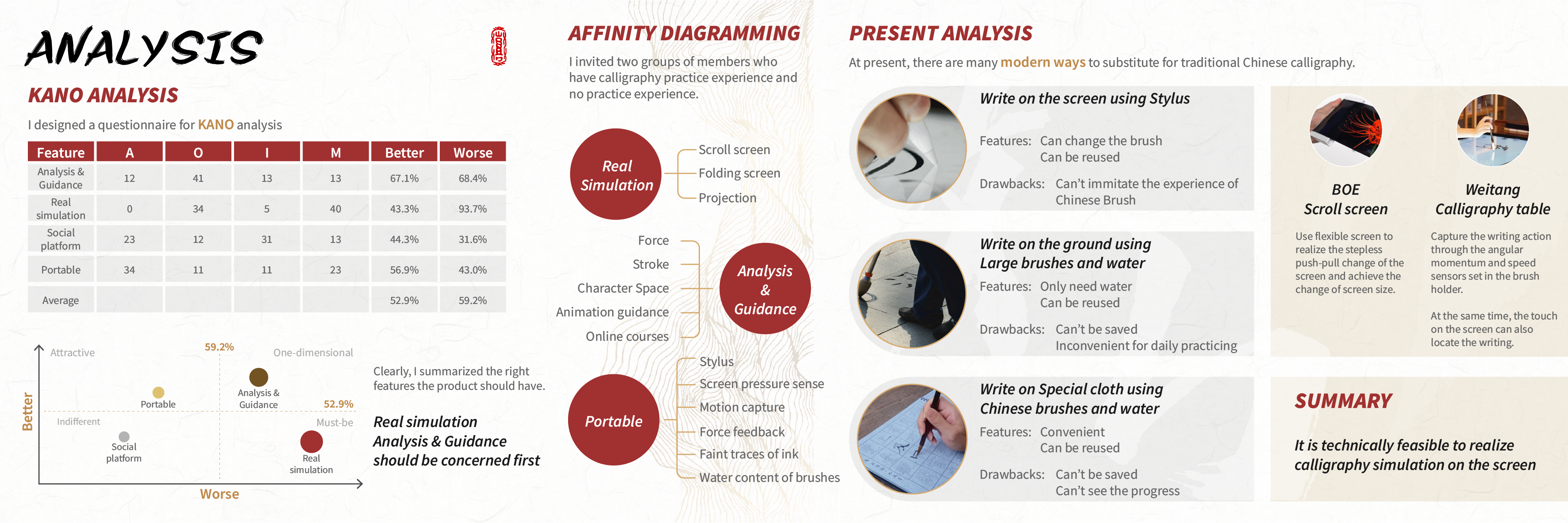 industrial design，Interaction design，Service design，