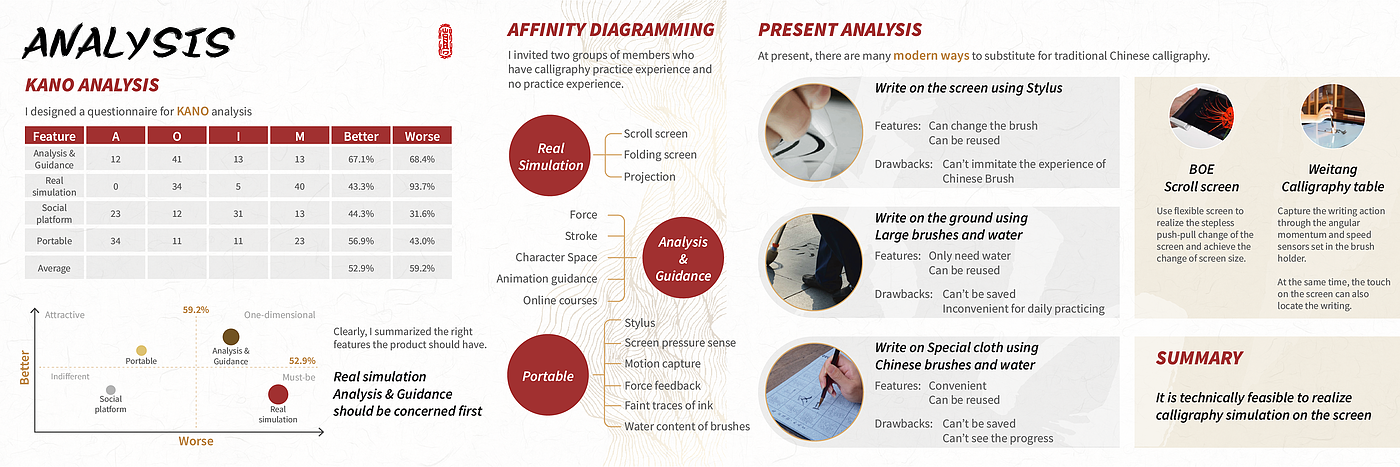 industrial design，Interaction design，Service design，