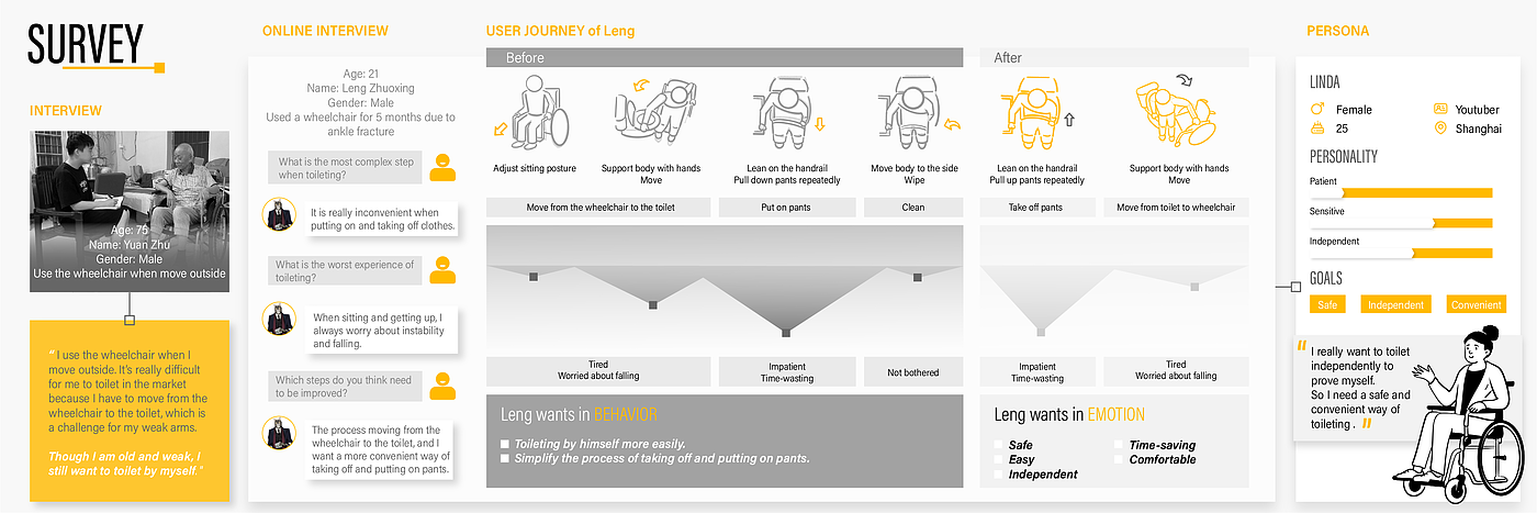 industrial design，Interaction design，Service design，