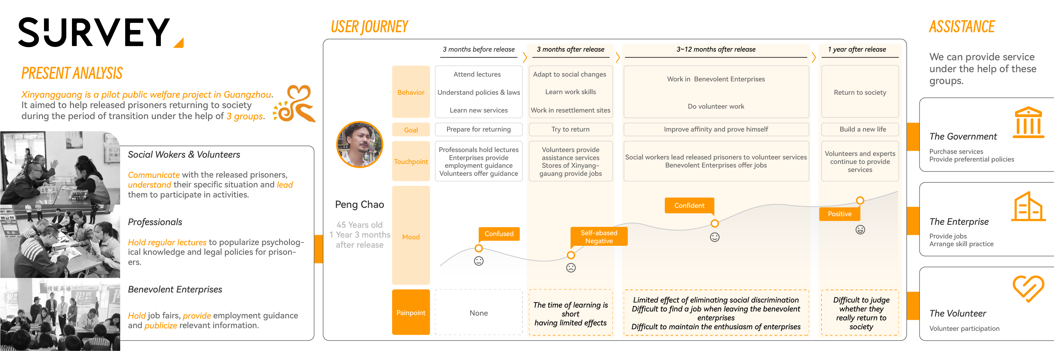 industrial design，Interaction design，Service design，
