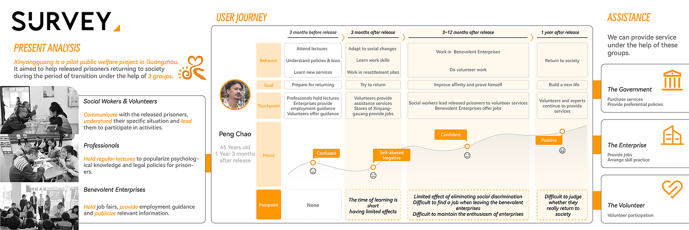 industrial design，Interaction design，Service design，