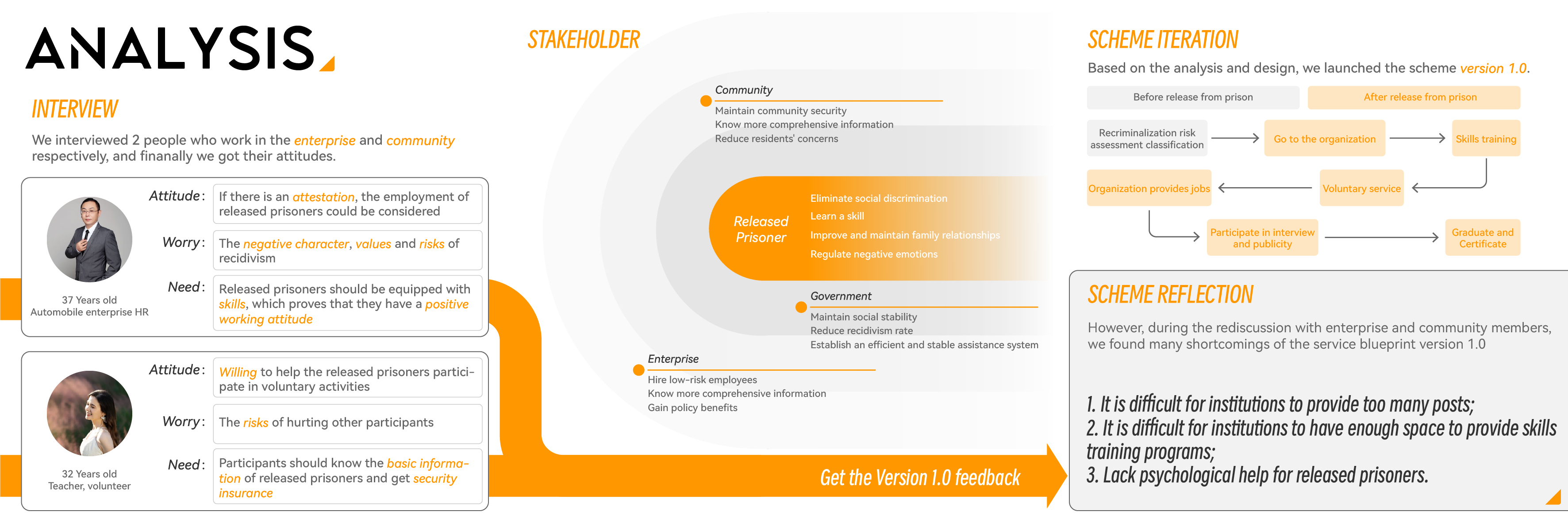 industrial design，Interaction design，Service design，