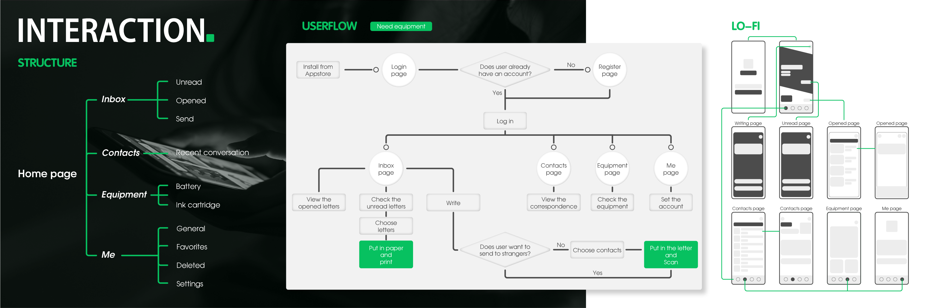 industrial design，Interaction design，Service design，