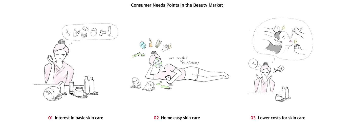 Skin care robot，Appearance design，Small，product design，