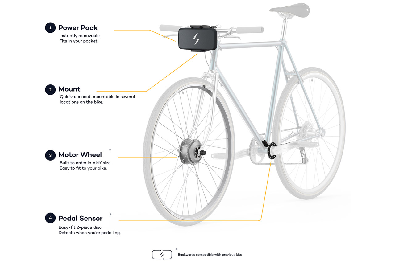 Electric bicycle，Appearance design，product design，Small，Technology products，
