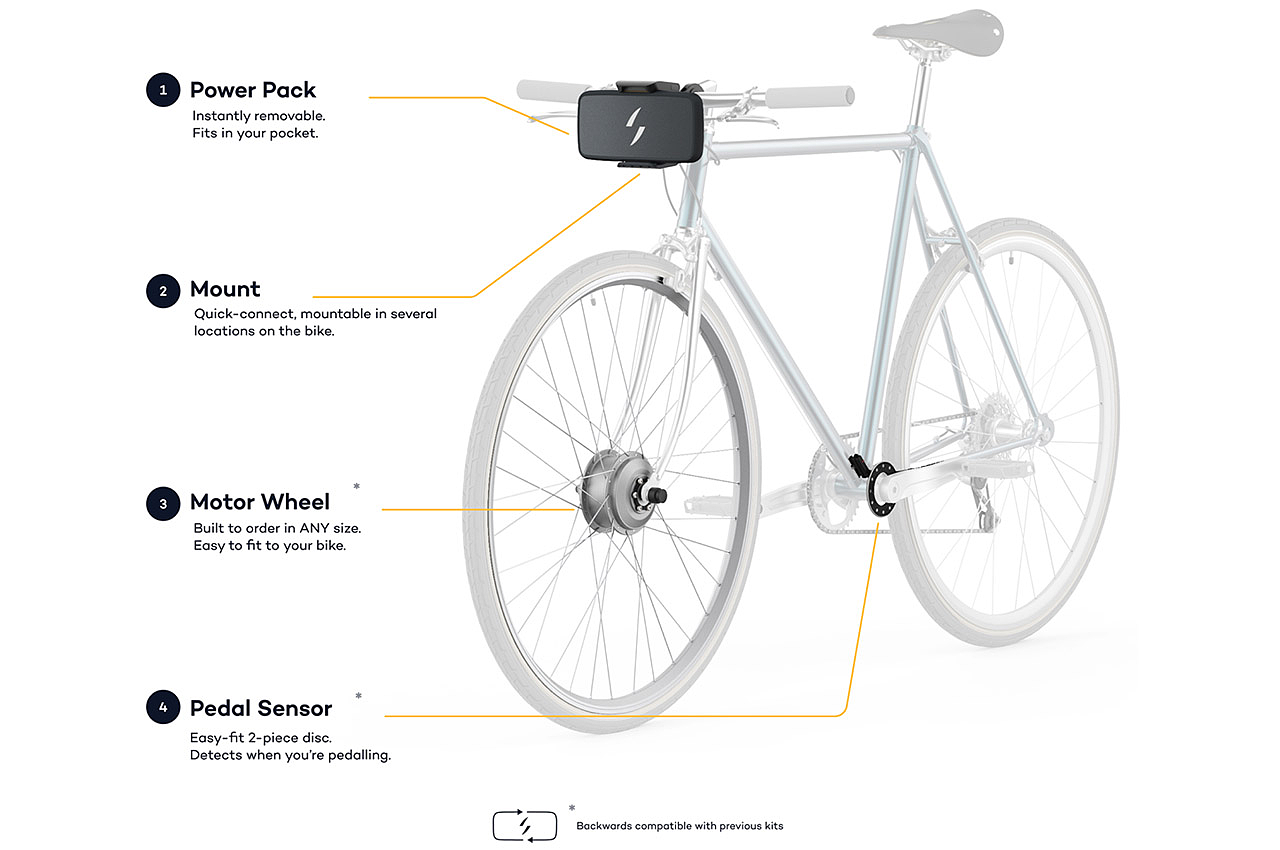 Electric bicycle，Appearance design，product design，Small，Technology products，