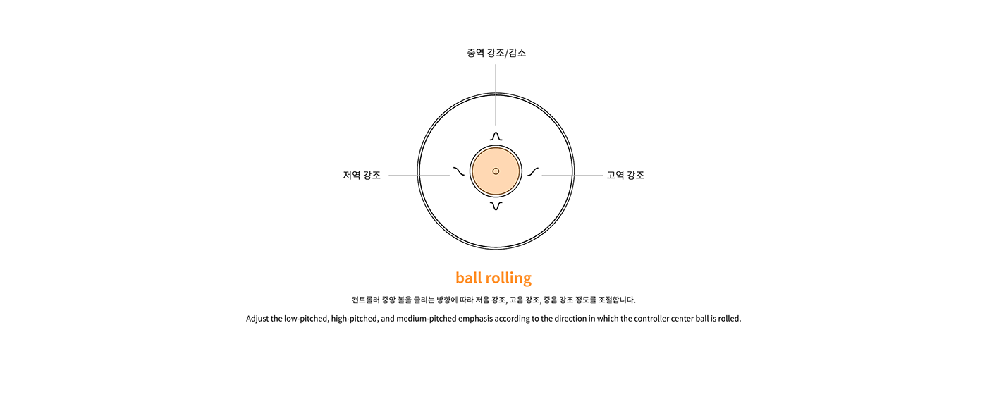 speaker，Appearance design，delicate，product design，Small，