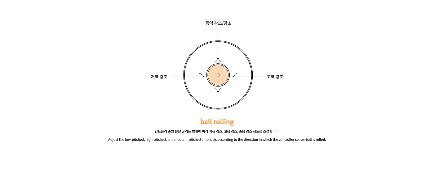 speaker，Appearance design，delicate，product design，Small，