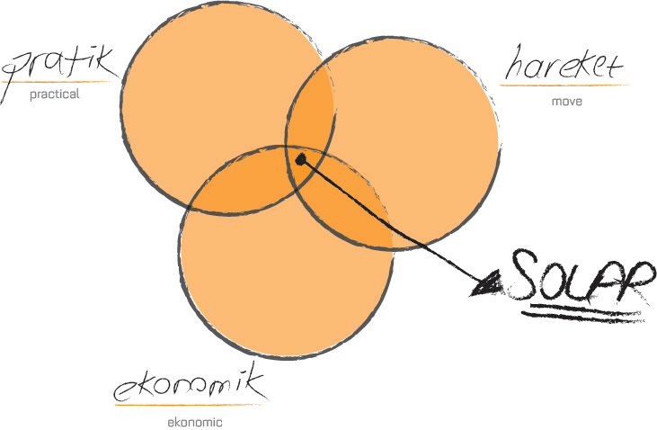 SOLAR/cooker，product design，Kitchenware，