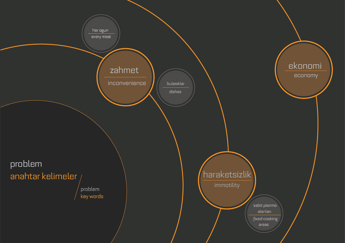 SOLAR/cooker，product design，Kitchenware，
