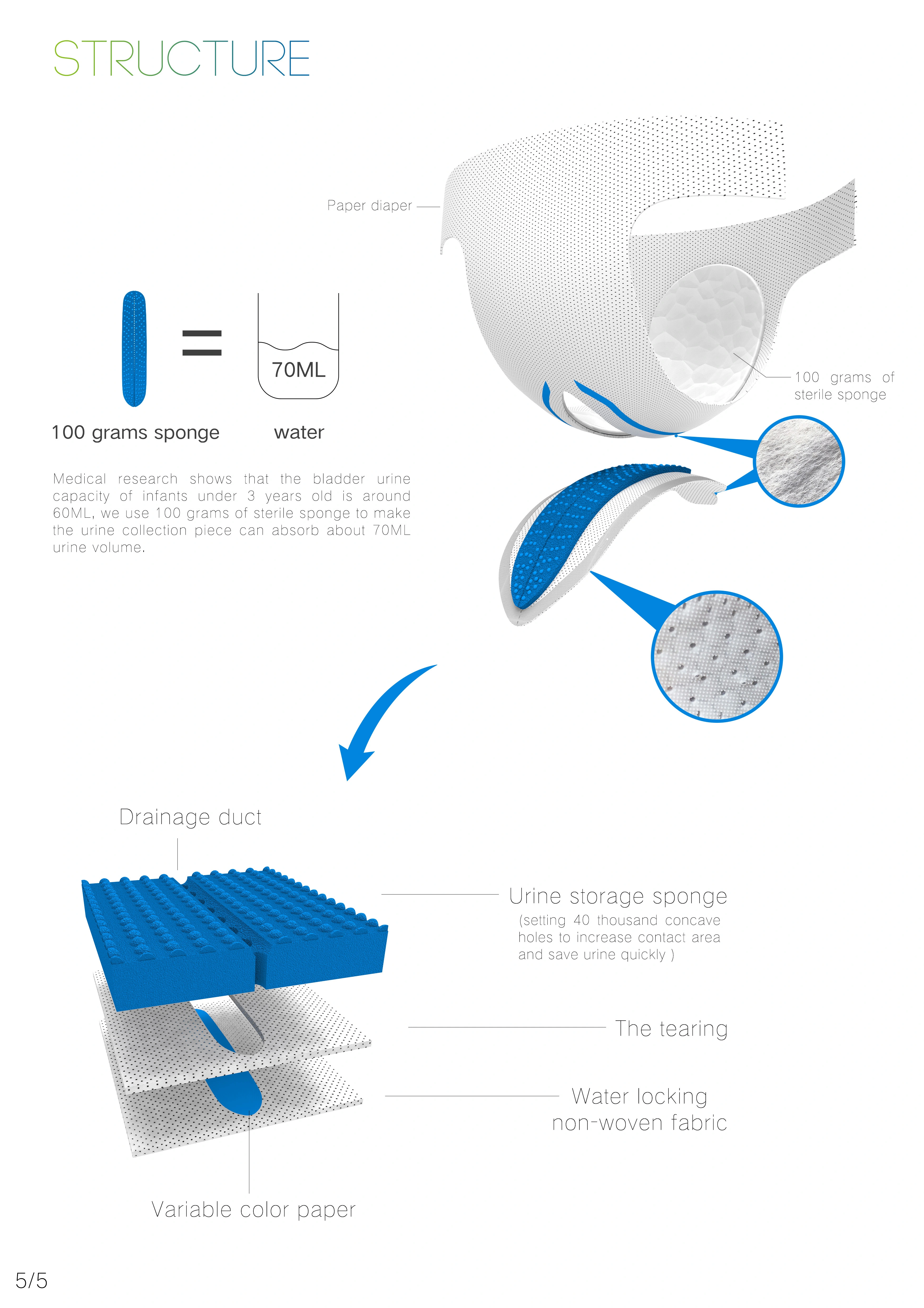 conceptual design，Maternal and infant products，product design，