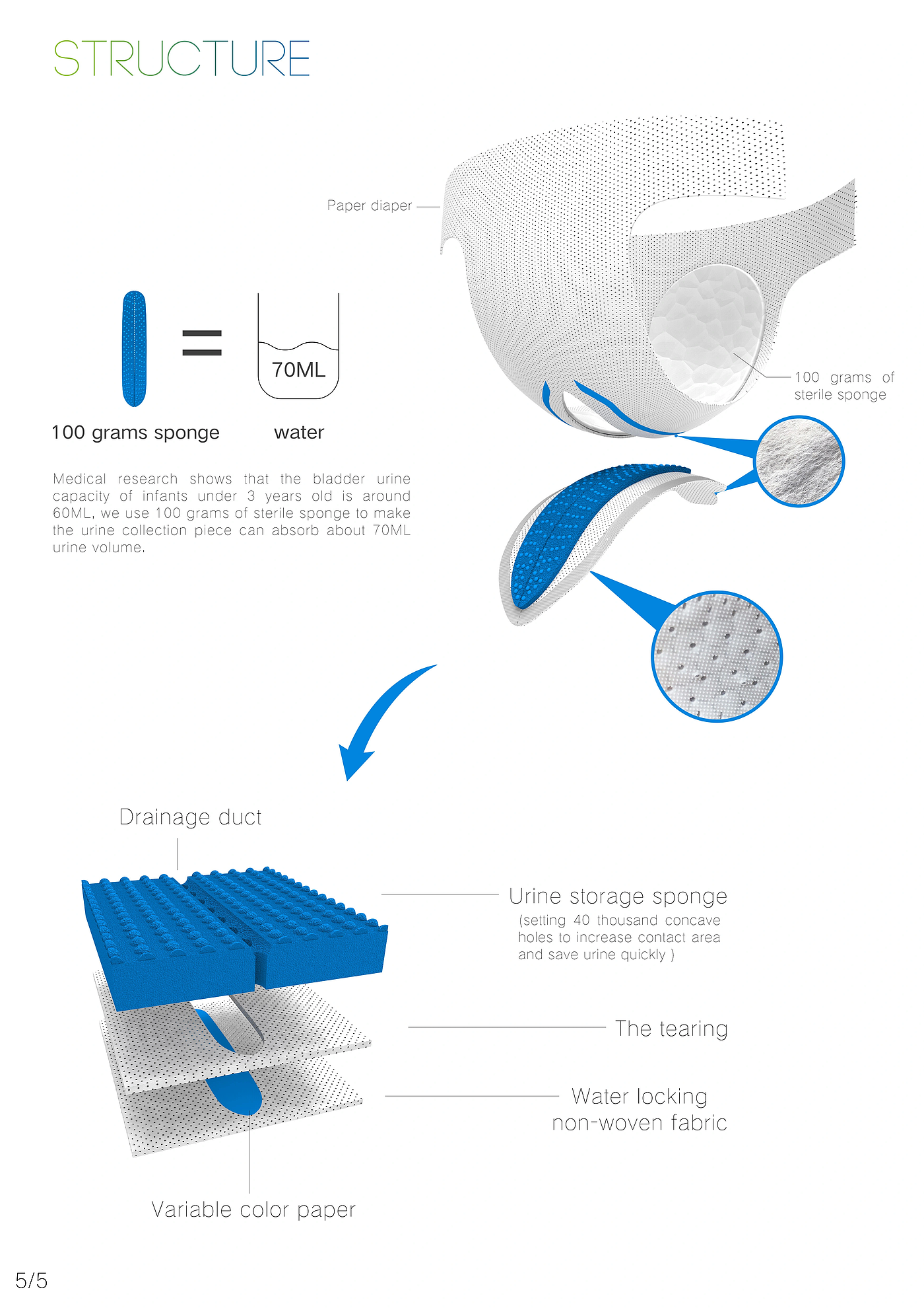 conceptual design，Maternal and infant products，product design，