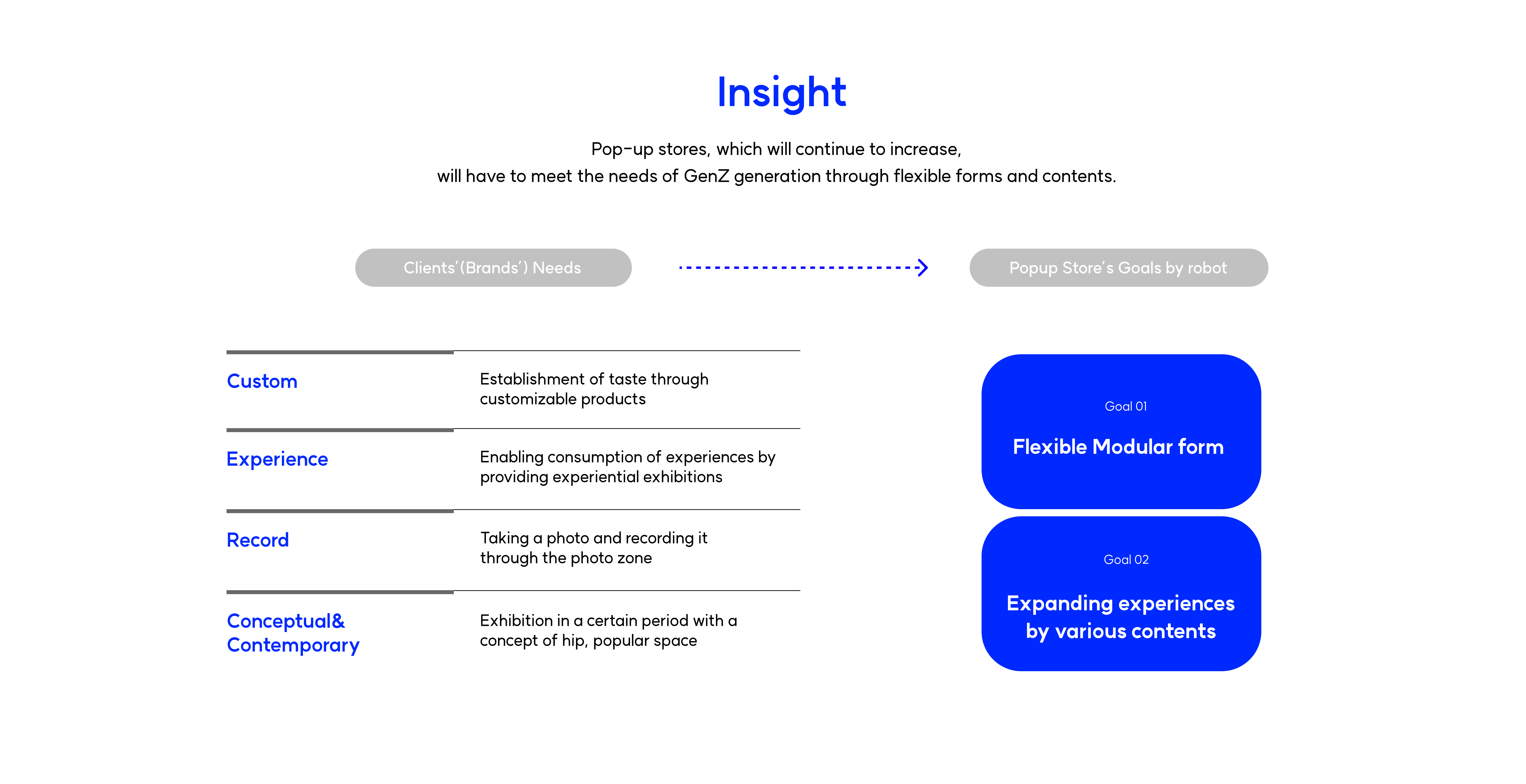 UI design，robot，ux，conceptual design，