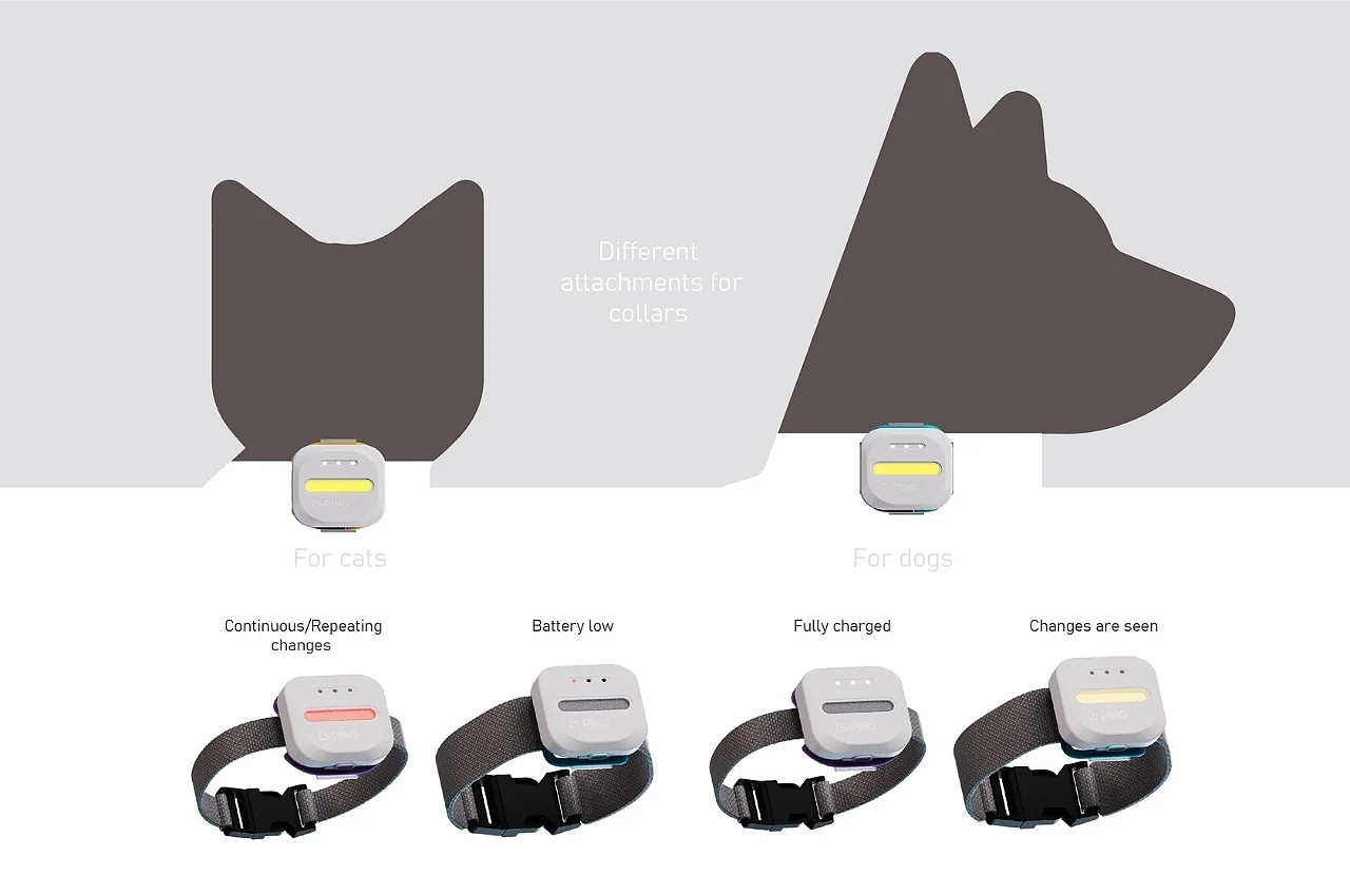 Tracker，Pet Supplies & Pet，intelligence，