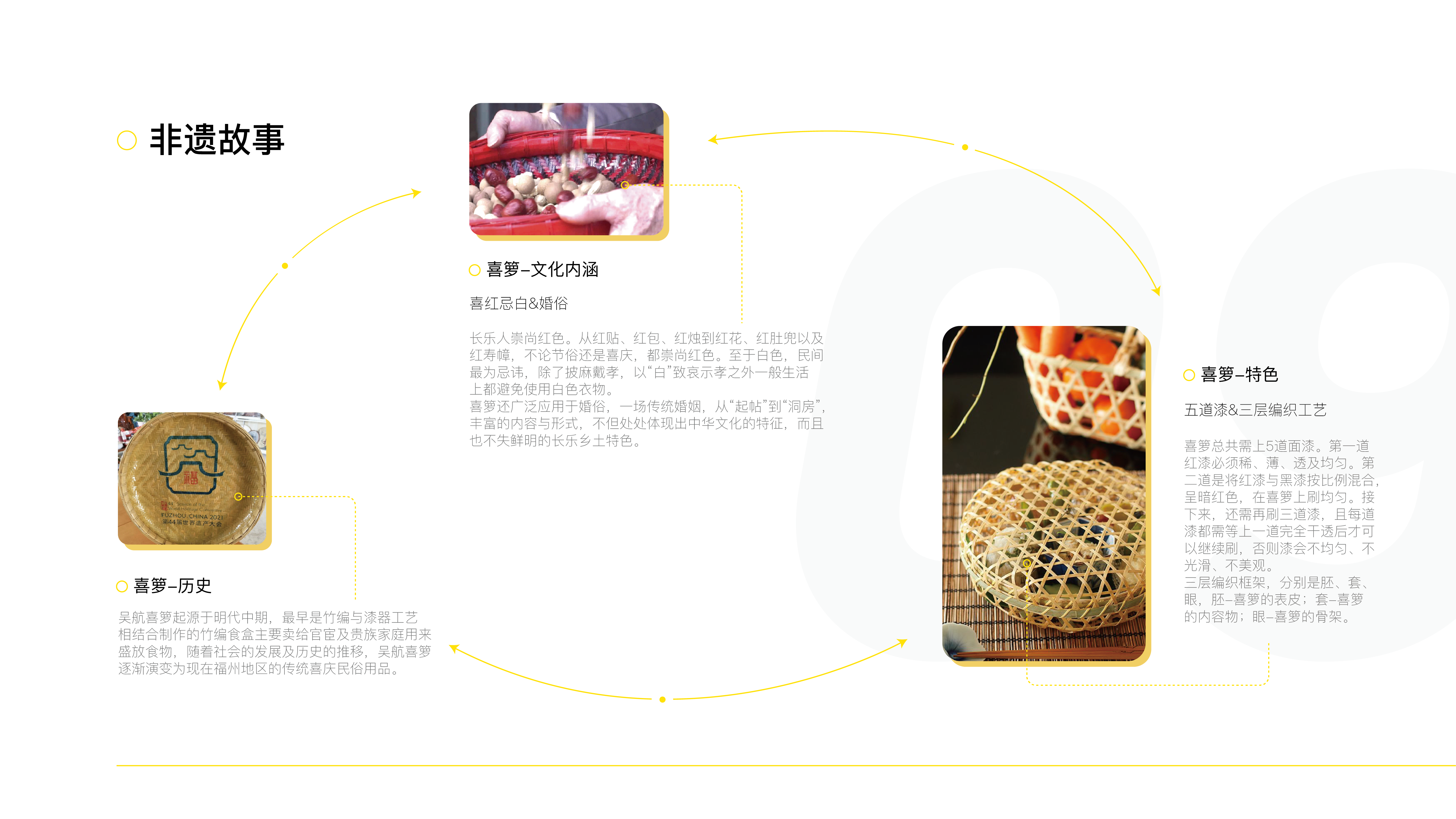 sample reels，2023，industrial design，