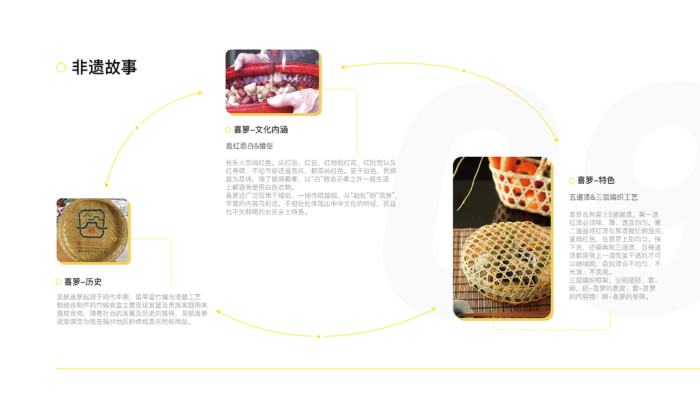 sample reels，2023，industrial design，
