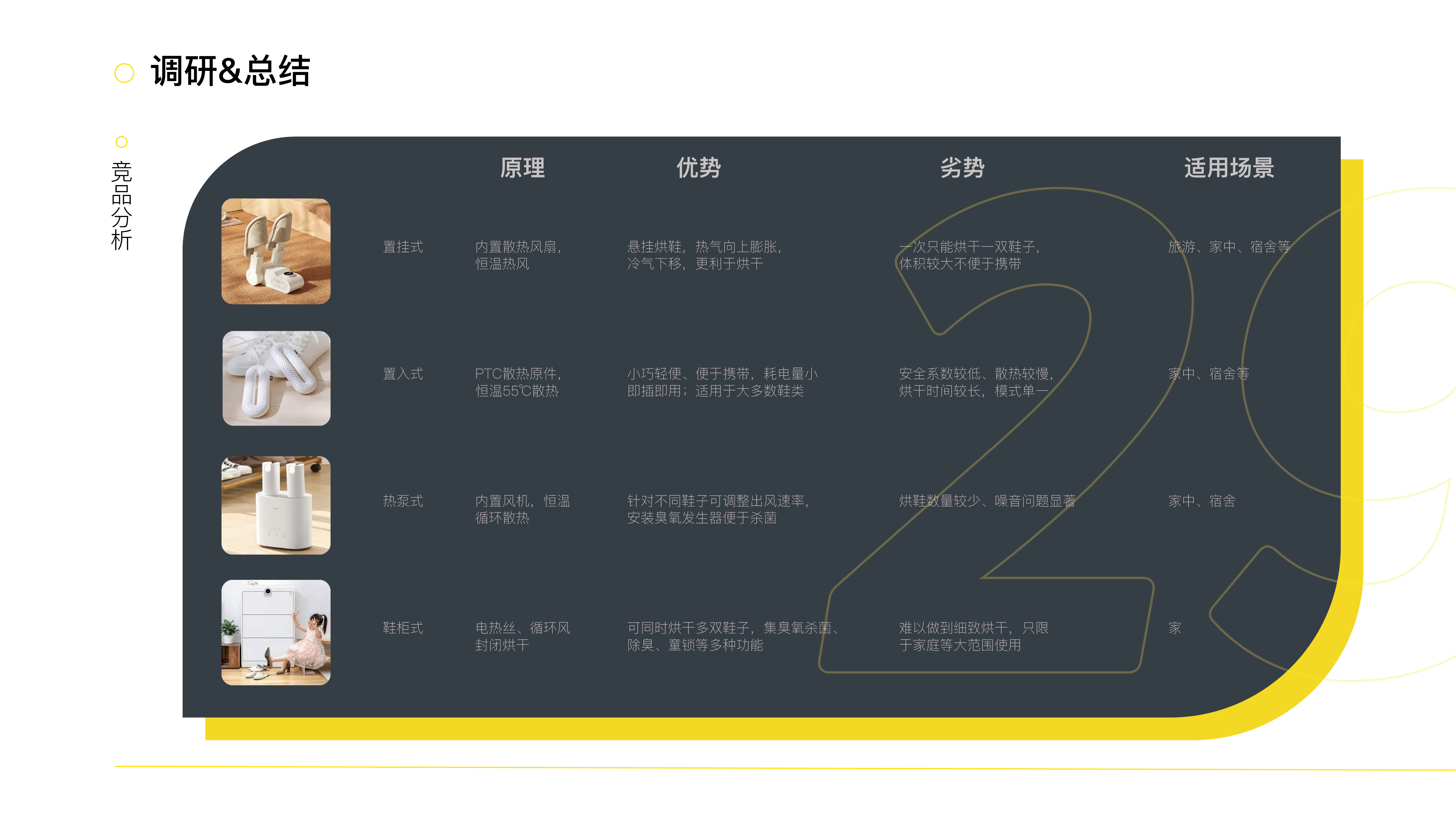 sample reels，2023，industrial design，