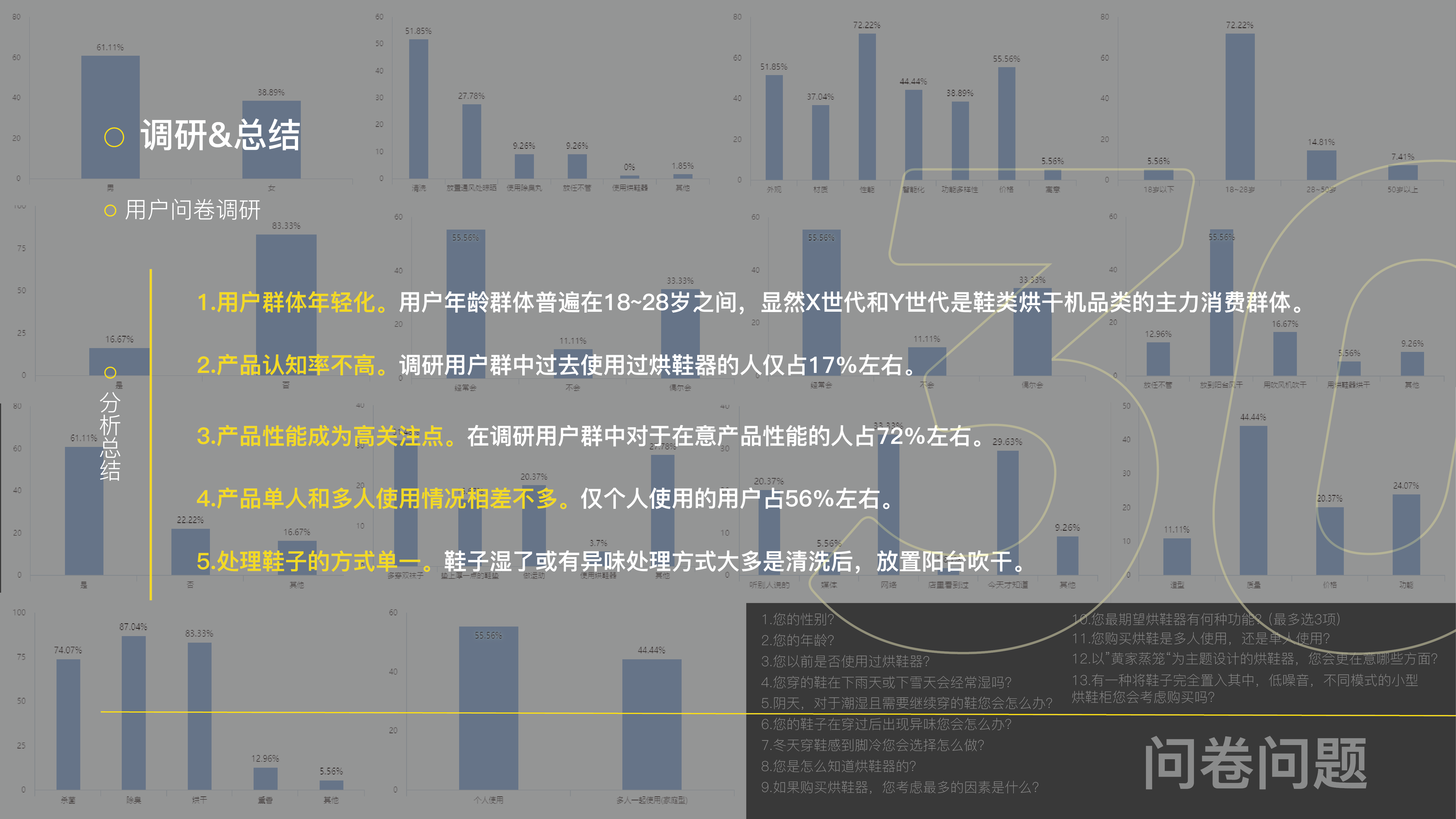 sample reels，2023，industrial design，