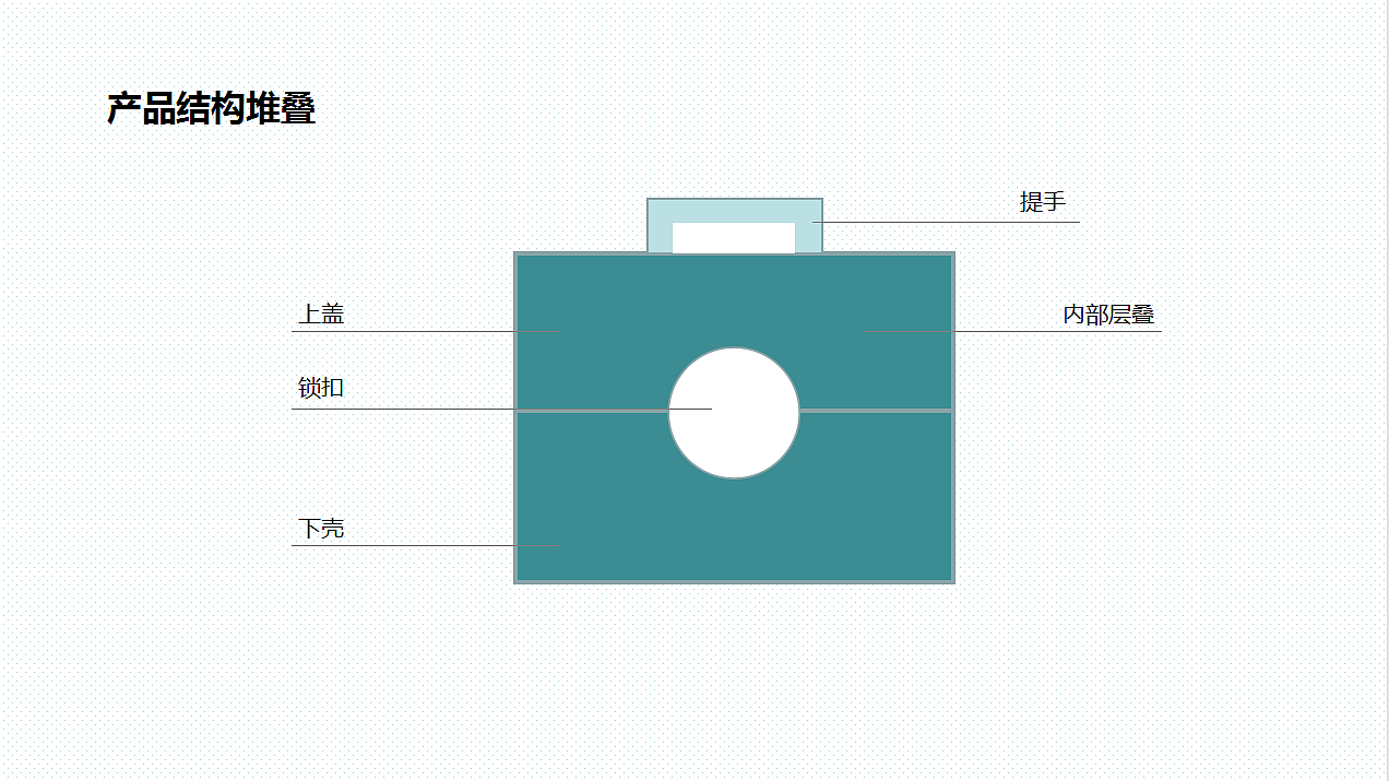 家居收纳，药品收纳，收纳箱，产品设计，外观设计，工业设计，