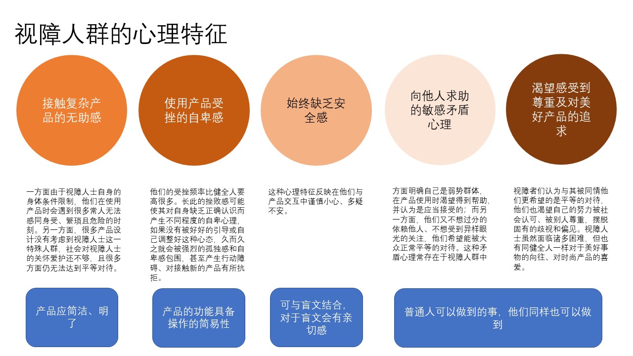 Visually impaired people，Products for the Blind，Blind People Learn to Write Chinese Characters Board，blind，Learning Chinese Characters，Chinese character board，Care for vulnerable groups，