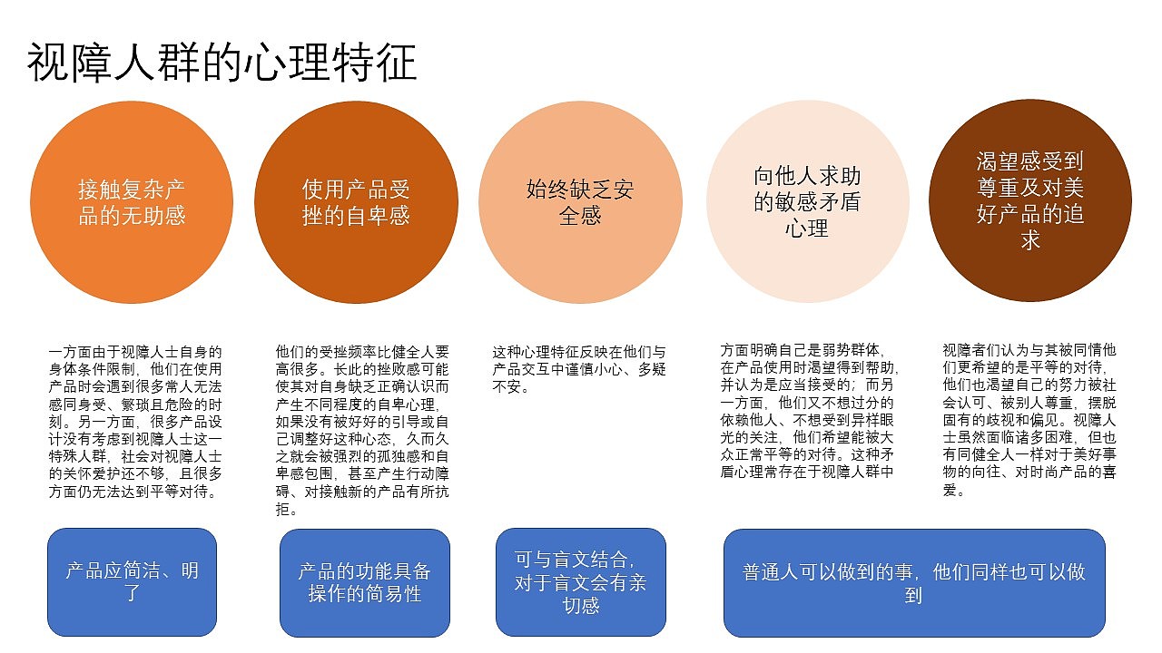 Visually impaired people，Products for the Blind，Blind People Learn to Write Chinese Characters Board，blind，Learning Chinese Characters，Chinese character board，Care for vulnerable groups，