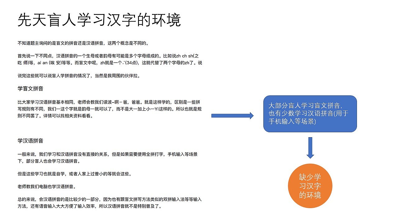 视障人群，盲人产品，盲人学写汉字板，盲人，学习汉字，汉字板，关爱弱势群体，