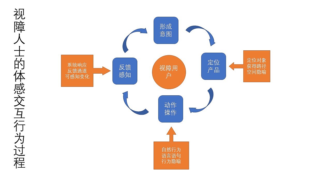 Visually impaired people，Products for the Blind，Blind People Learn to Write Chinese Characters Board，blind，Learning Chinese Characters，Chinese character board，Care for vulnerable groups，