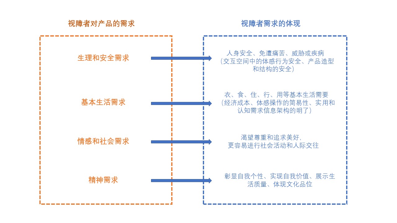 Visually impaired people，Products for the Blind，Blind People Learn to Write Chinese Characters Board，blind，Learning Chinese Characters，Chinese character board，Care for vulnerable groups，