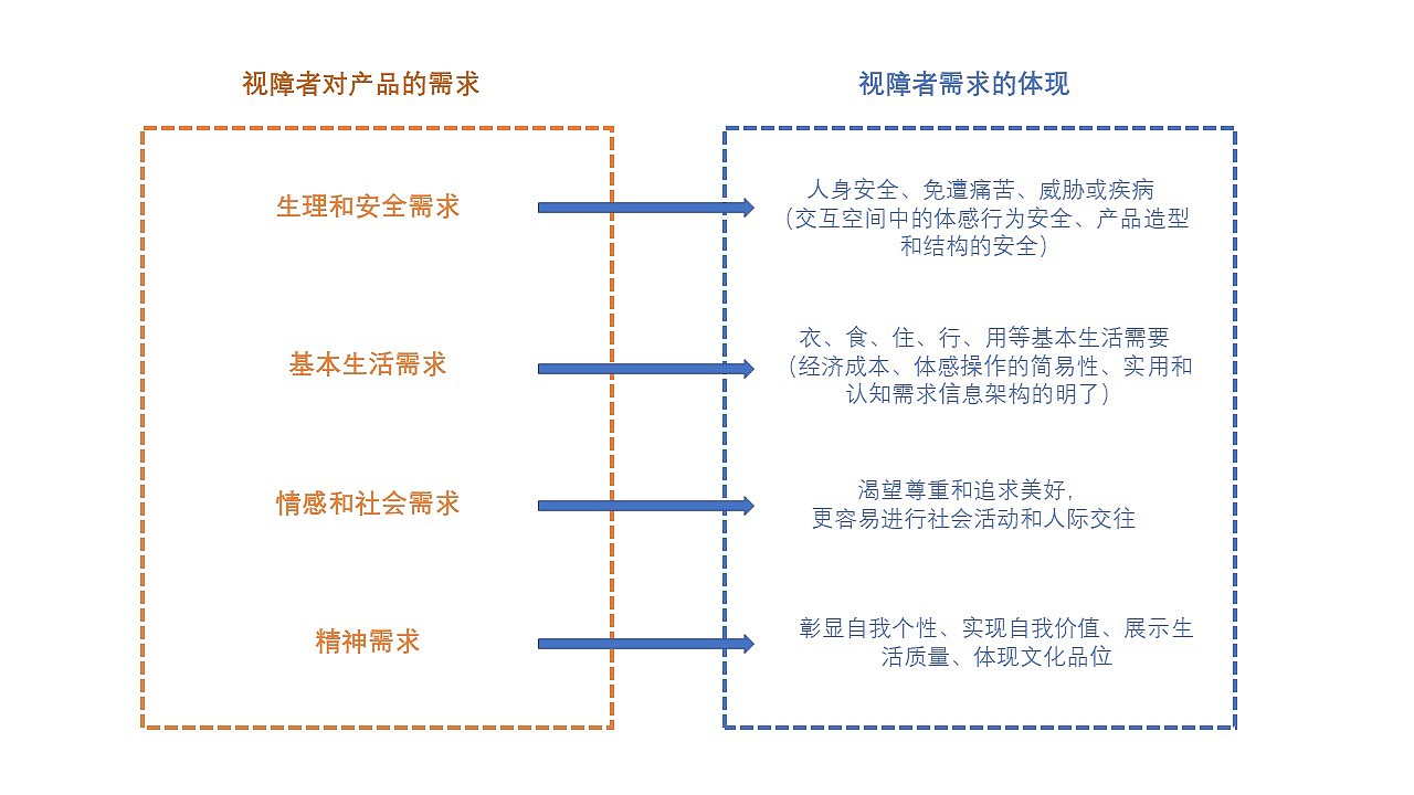 Visually impaired people，Products for the Blind，Blind People Learn to Write Chinese Characters Board，blind，Learning Chinese Characters，Chinese character board，Care for vulnerable groups，