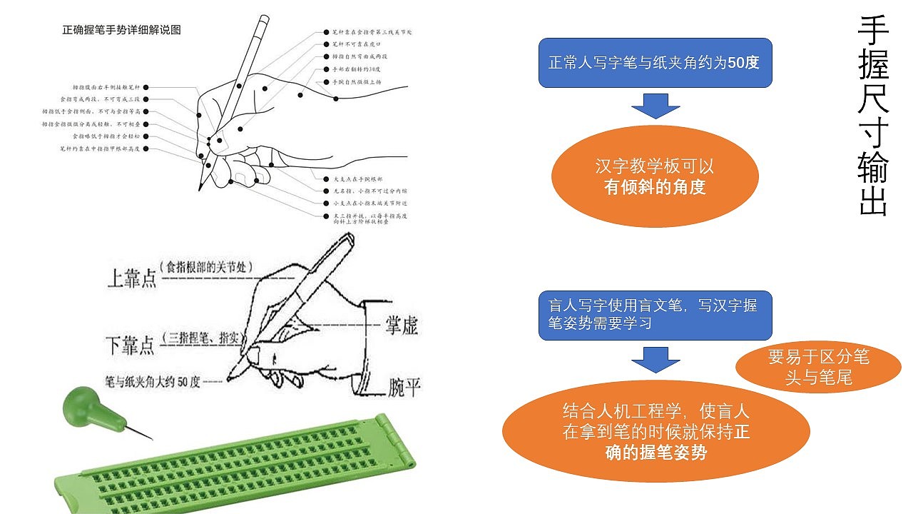 视障人群，盲人产品，盲人学写汉字板，盲人，学习汉字，汉字板，关爱弱势群体，