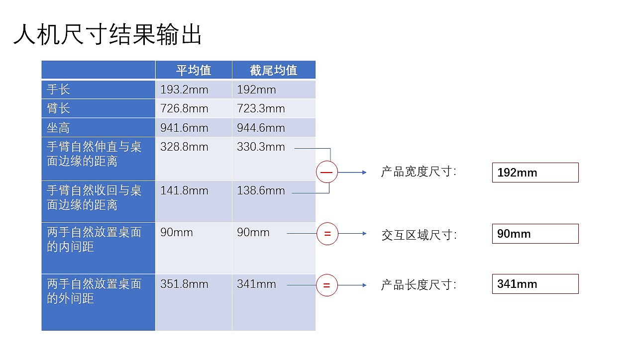 Visually impaired people，Products for the Blind，Blind People Learn to Write Chinese Characters Board，blind，Learning Chinese Characters，Chinese character board，Care for vulnerable groups，