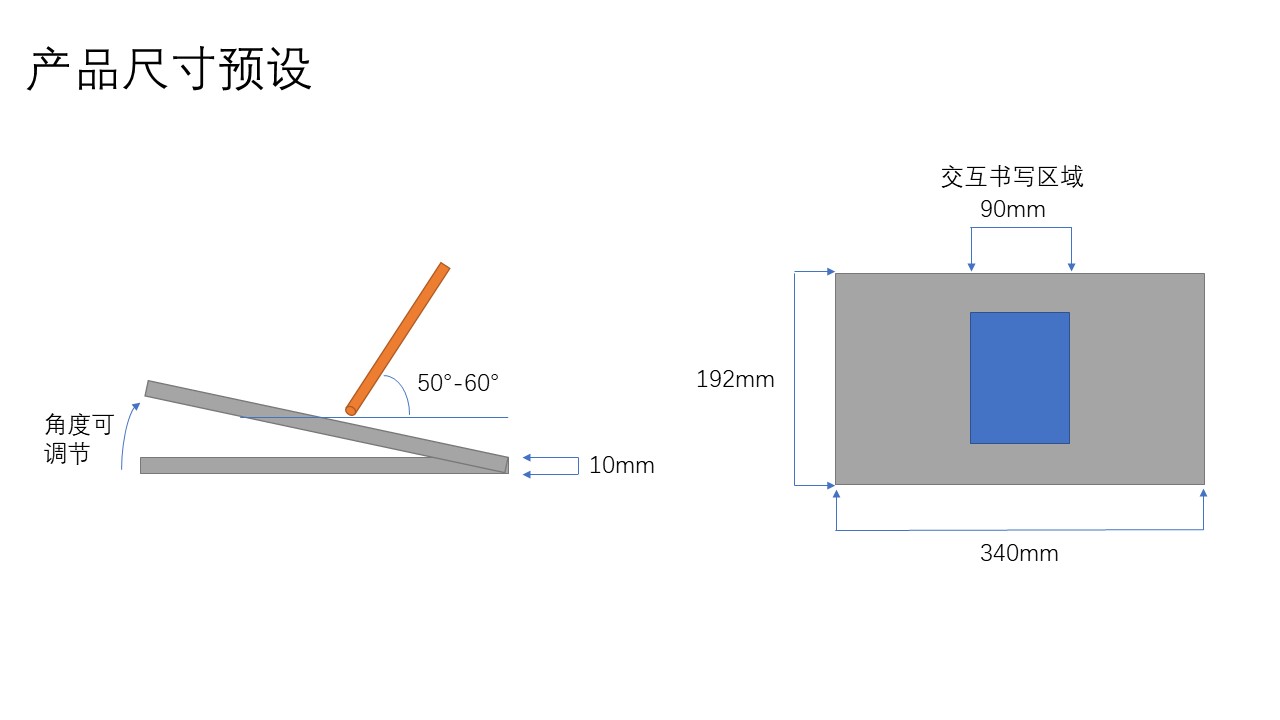 Visually impaired people，Products for the Blind，Blind People Learn to Write Chinese Characters Board，blind，Learning Chinese Characters，Chinese character board，Care for vulnerable groups，