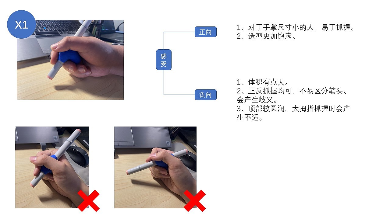 Visually impaired people，Products for the Blind，Blind People Learn to Write Chinese Characters Board，blind，Learning Chinese Characters，Chinese character board，Care for vulnerable groups，