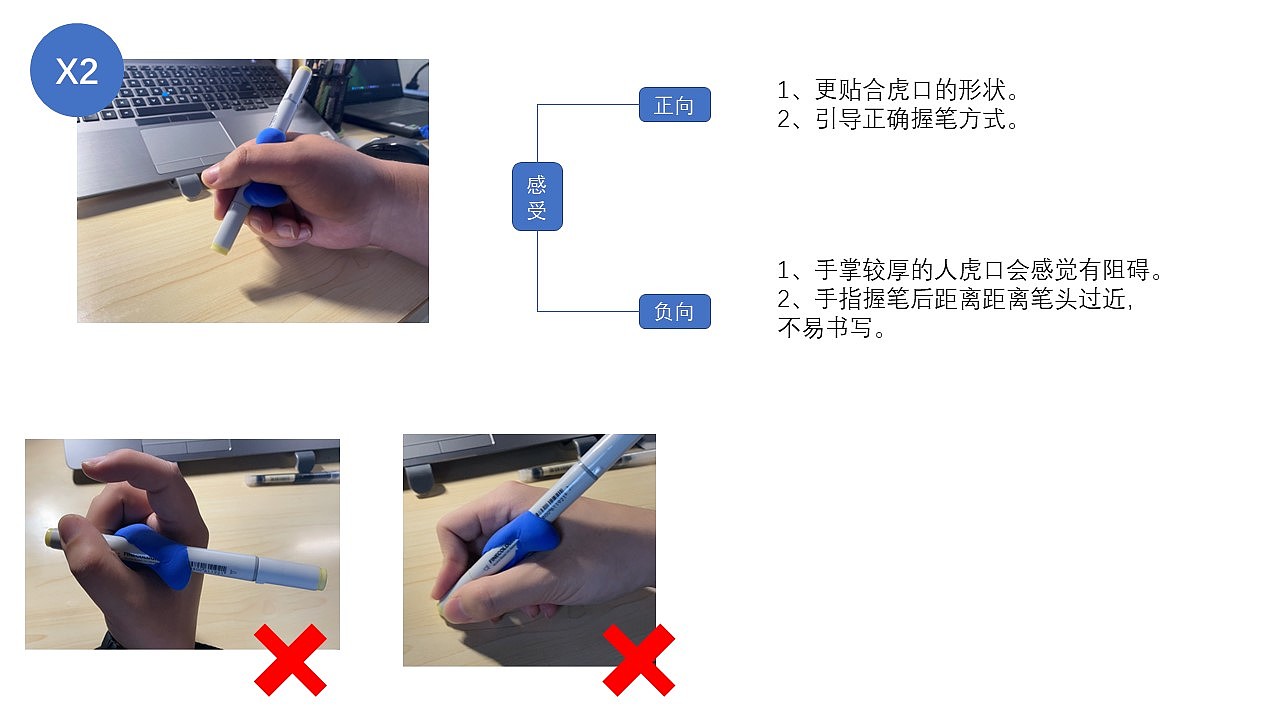 Visually impaired people，Products for the Blind，Blind People Learn to Write Chinese Characters Board，blind，Learning Chinese Characters，Chinese character board，Care for vulnerable groups，
