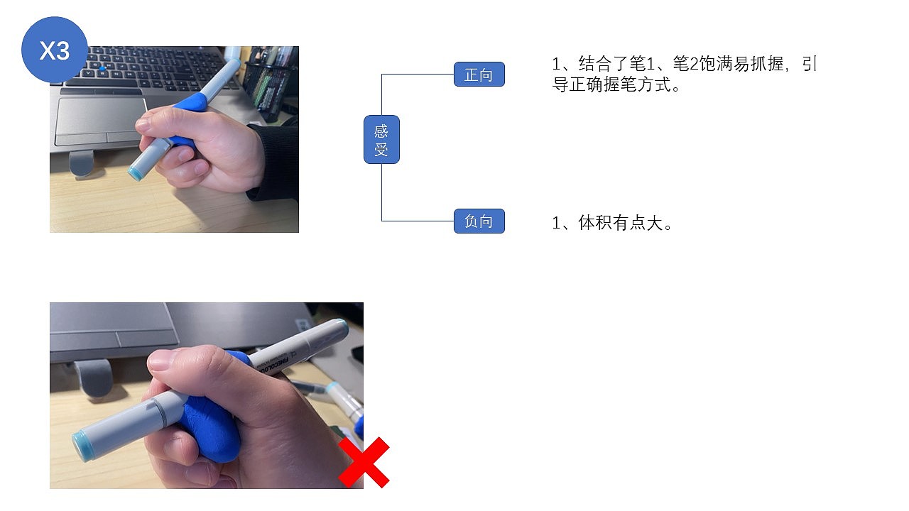 Visually impaired people，Products for the Blind，Blind People Learn to Write Chinese Characters Board，blind，Learning Chinese Characters，Chinese character board，Care for vulnerable groups，