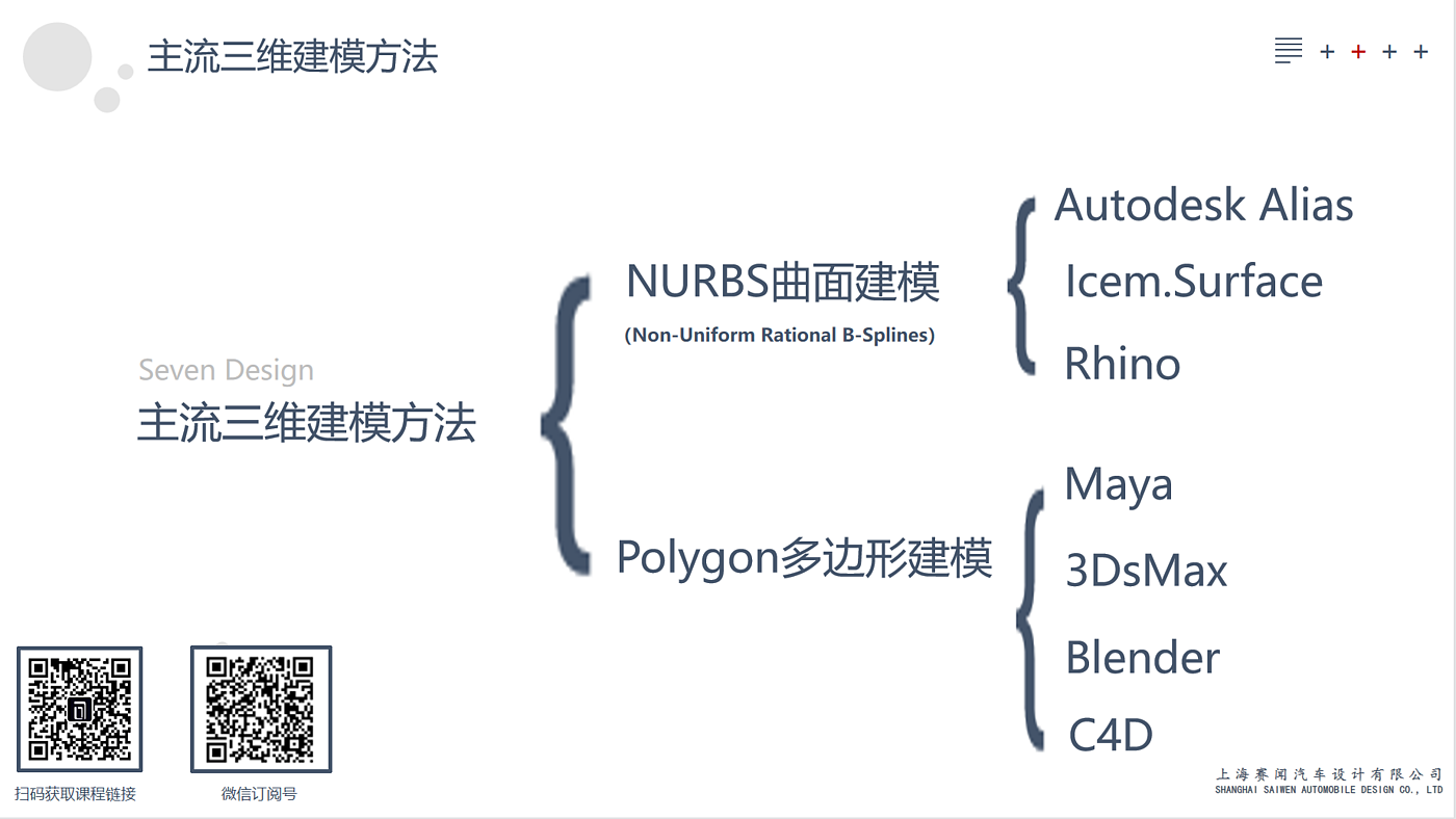 Alias，subset，Subdivision surface modeling，Rapid Modeling，Polygon，