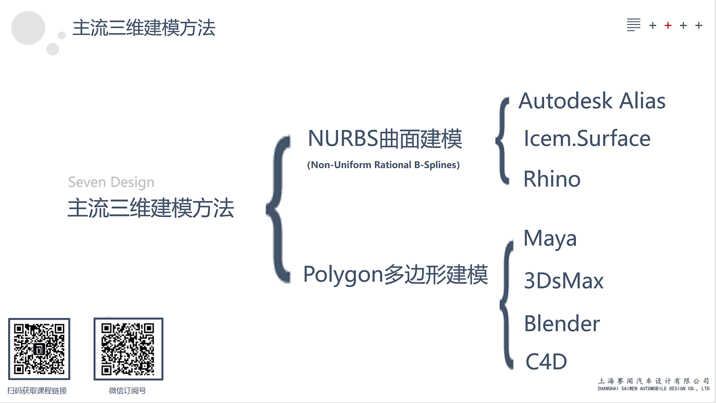 Alias，subd，细分曲面建模，快速建模，Polygon，