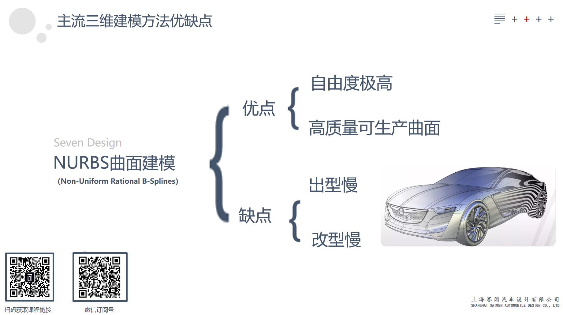 Alias，subset，Subdivision surface modeling，Rapid Modeling，Polygon，