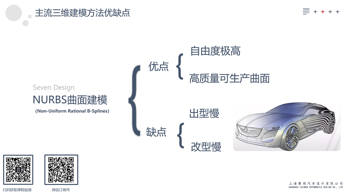 Alias，subset，Subdivision surface modeling，Rapid Modeling，Polygon，