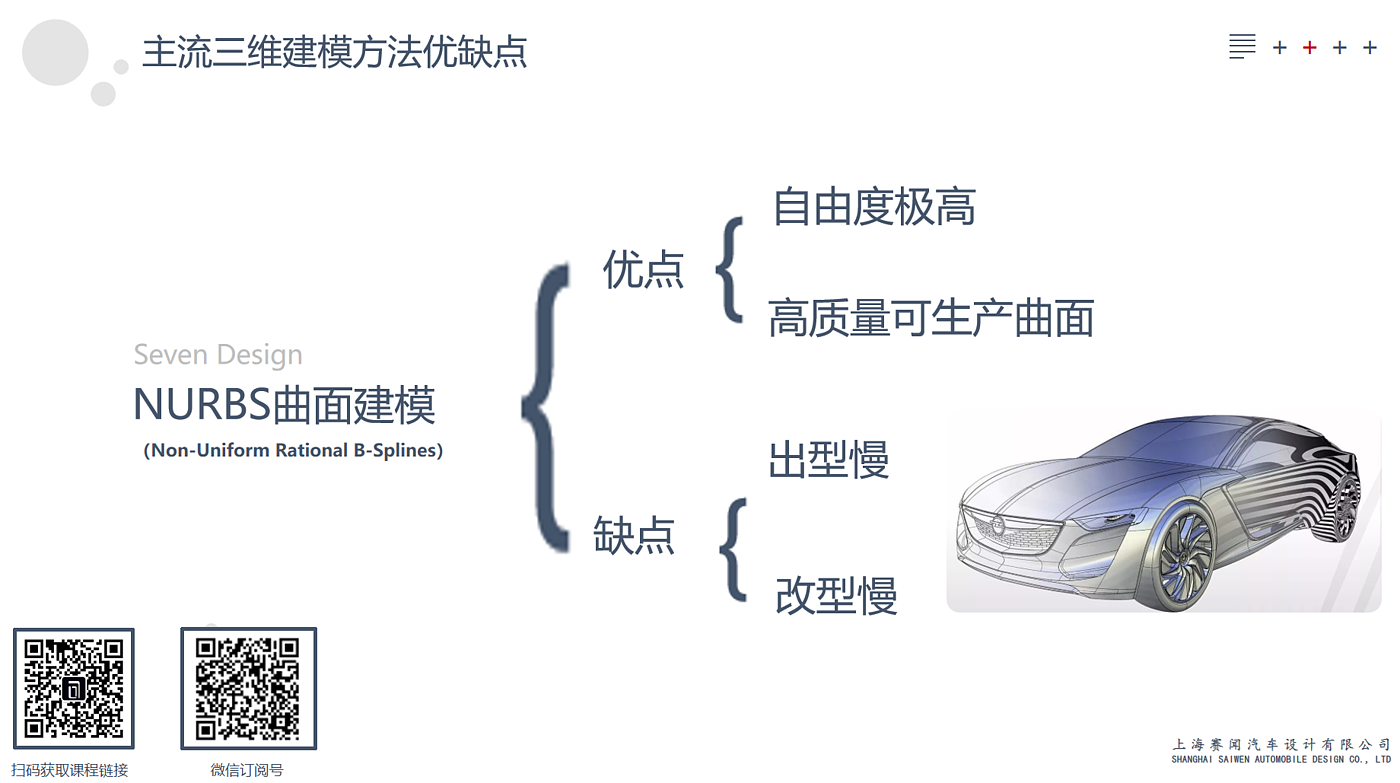 Alias，subd，细分曲面建模，快速建模，Polygon，