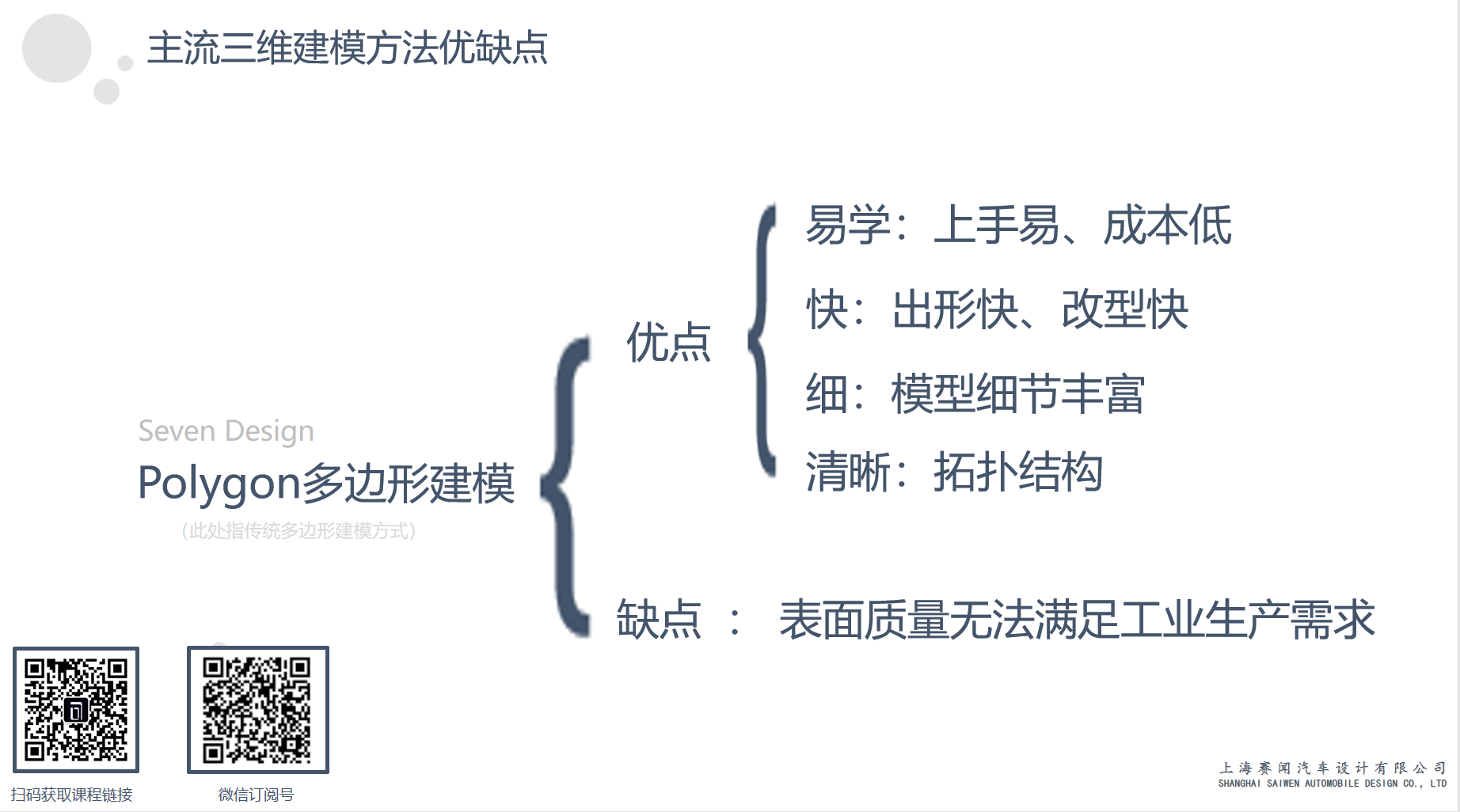 Alias，subset，Subdivision surface modeling，Rapid Modeling，Polygon，