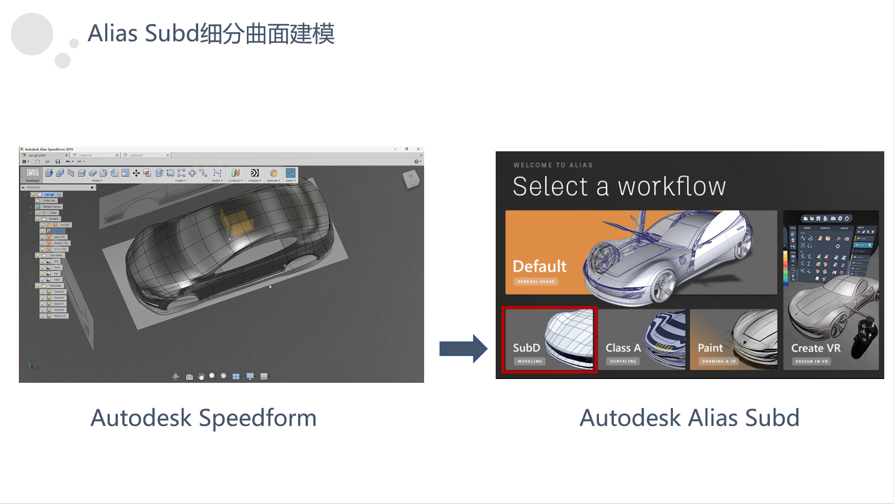 Alias，subset，Subdivision surface modeling，Rapid Modeling，Polygon，