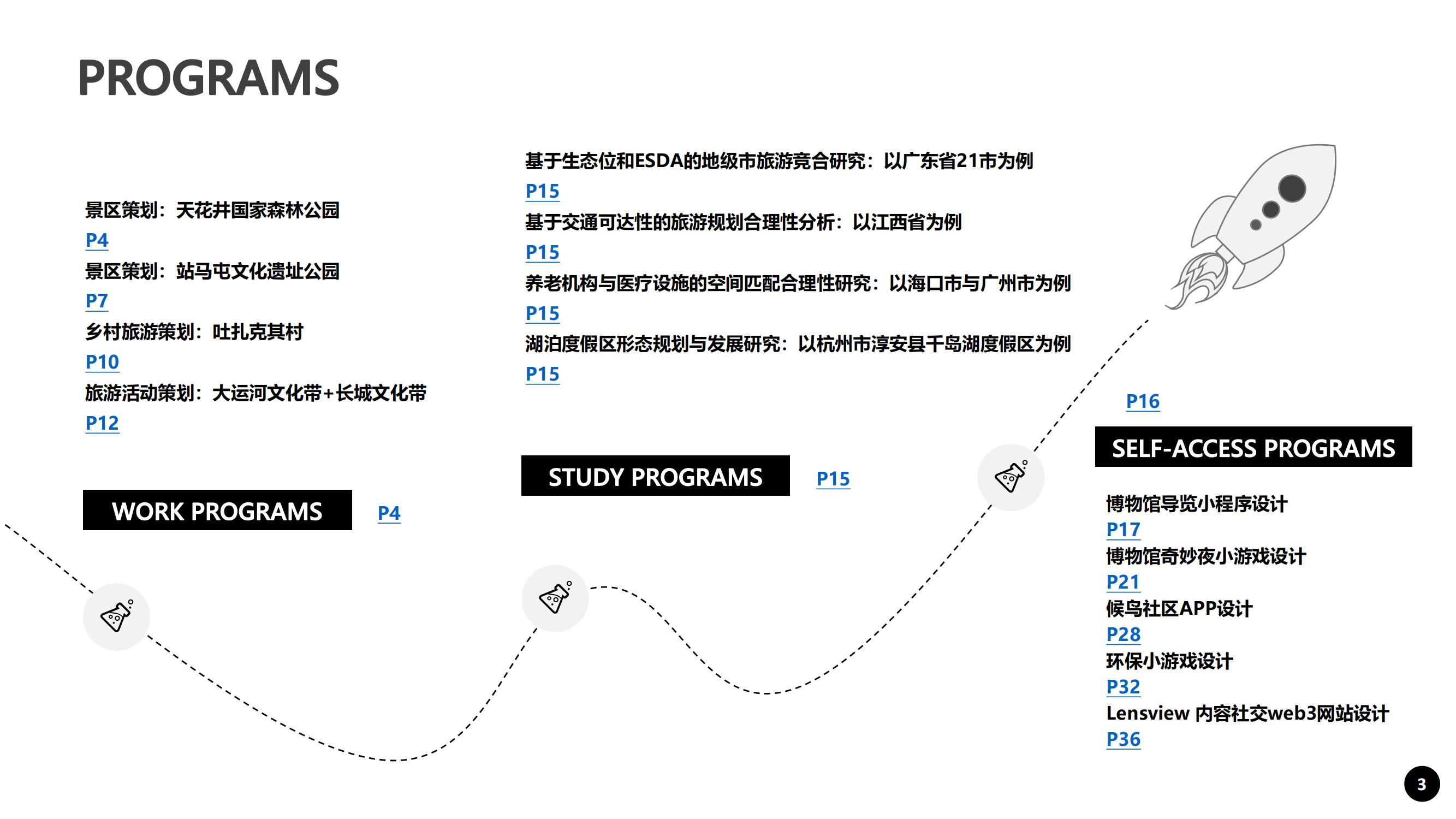 tourism product planning，Internet Product Design，